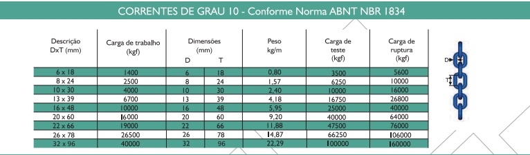 CORRENTE DE GRAU 10 - Conforme Noma da ABNT NBR 1834 B.Lotti 