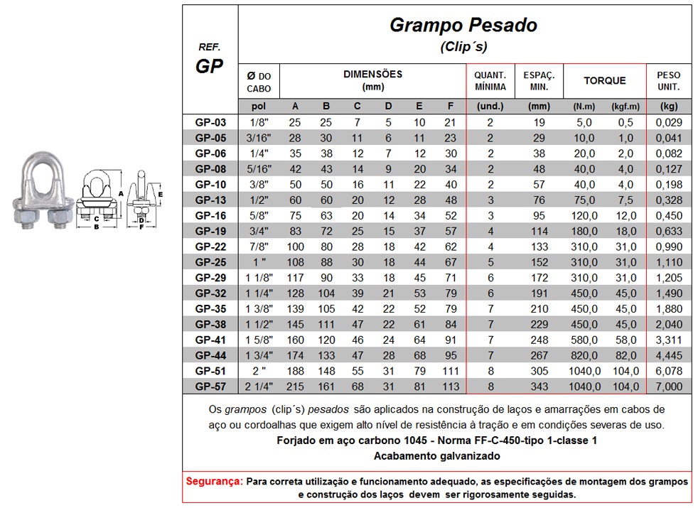 GRAMPOS PARA CABOS DE AO CENTERCABO