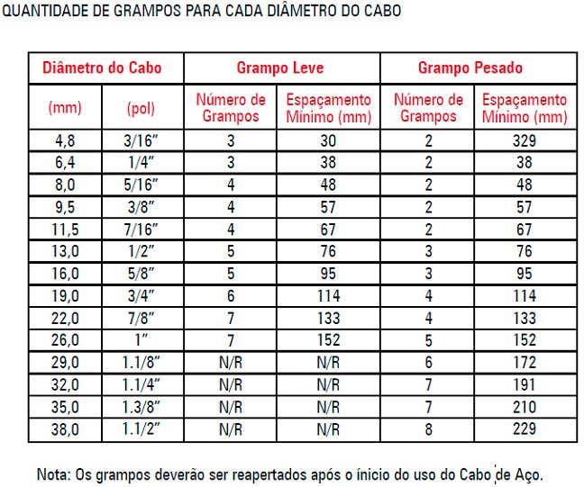 GRAMPOS PARA CABOS DE AO CENTERCABO