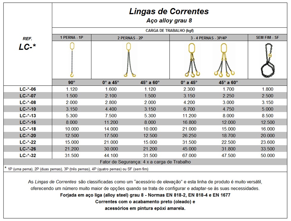 LINGA DE CORRENTES GRAU 8  CENTERCABO