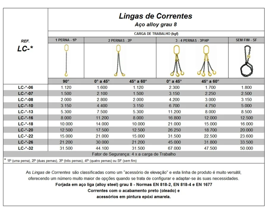 LINGA DE CORRENTES GRAU 8