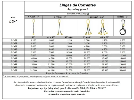 LINGA DE CORRENTES GRAU 8
